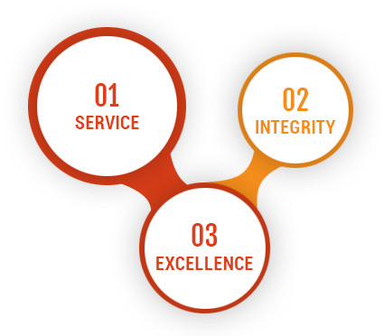 Core Values, Dynakode